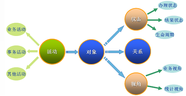 绝对领先 快速交付 领航云协同